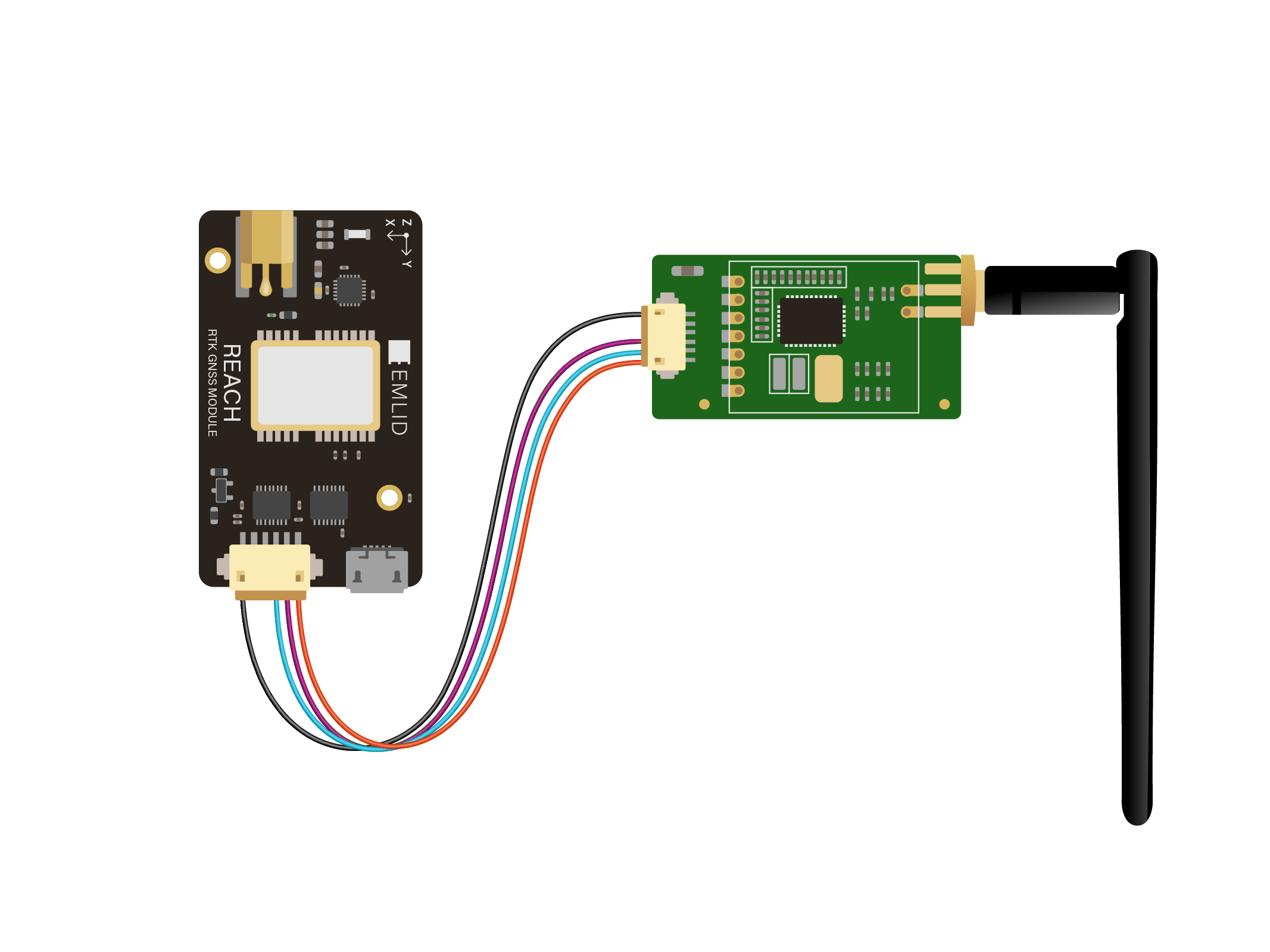 Hardware Integration Rtk Modules