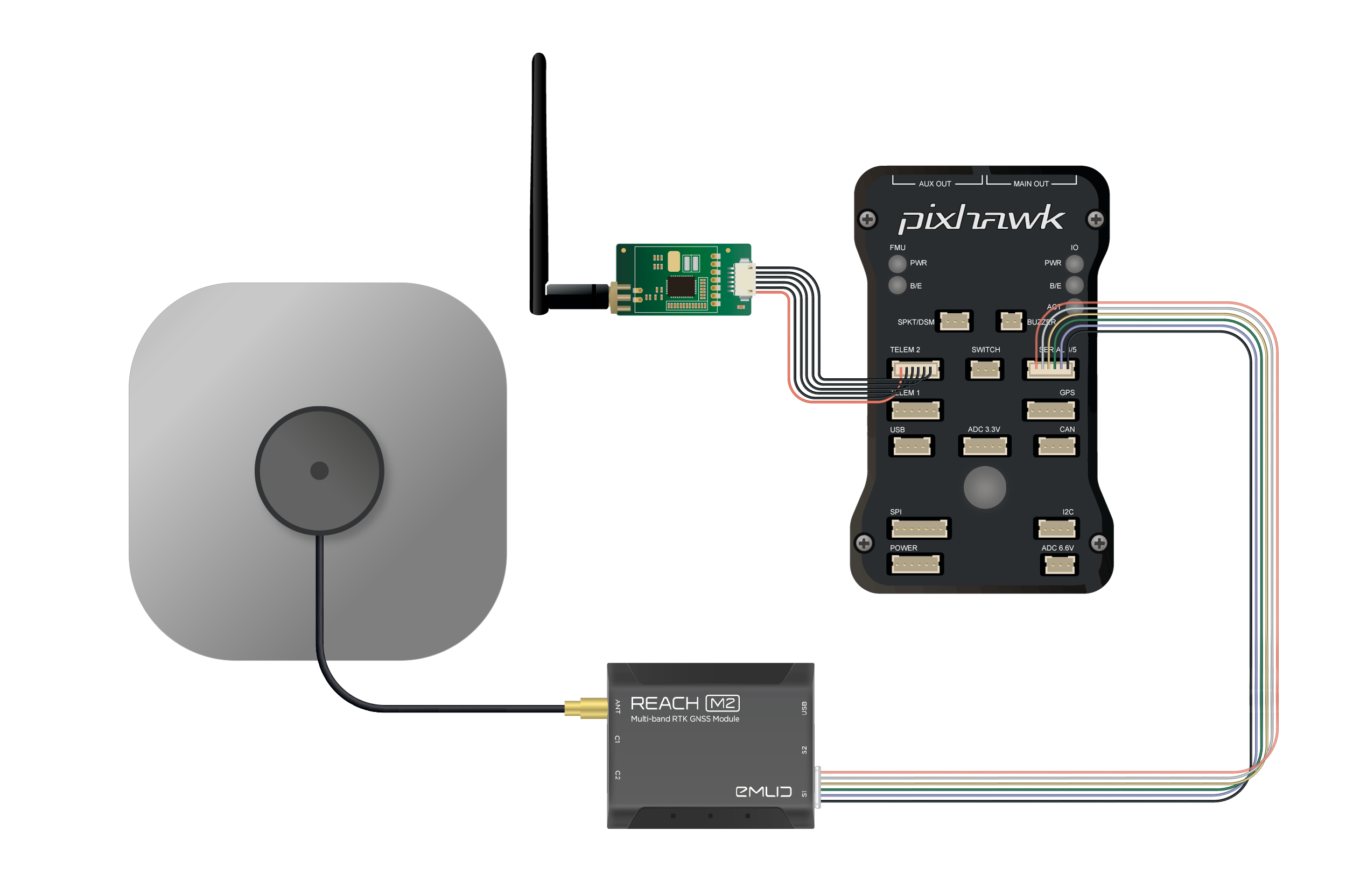 ArduPilot Integration RTK Modules