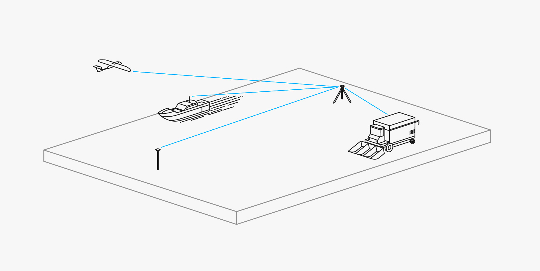 How RTK works Reach RS RS