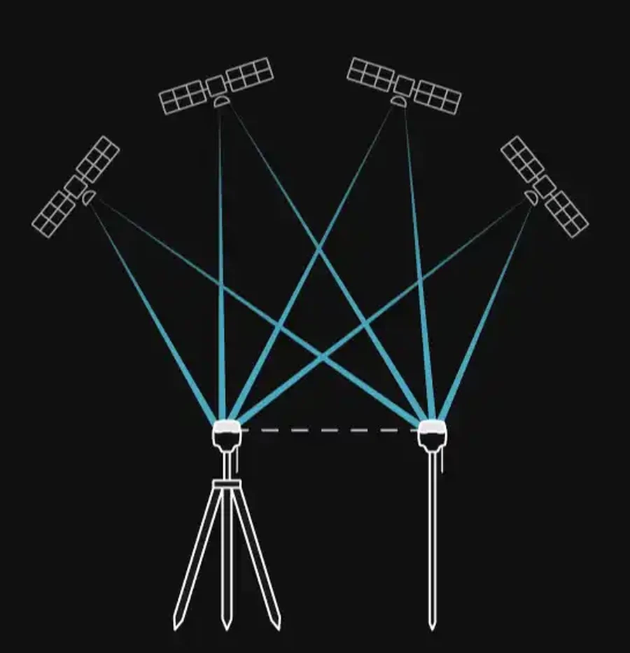What is RTK GPS? A beginner's guide to Real-Time Kinematic positioning preview image